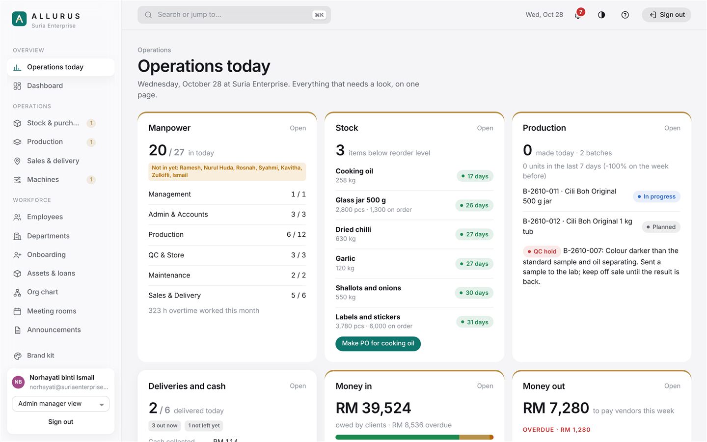 Operations today: manpower, stock, production, deliveries and cash on one page